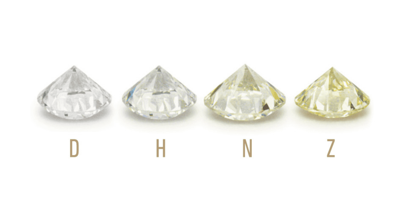 Colored diamonds D, H, N and Z.