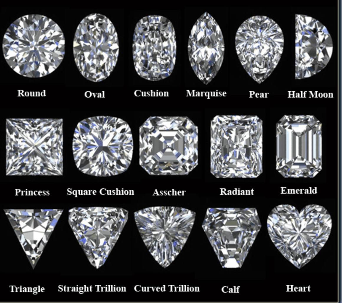 A chart of diamond shapes.