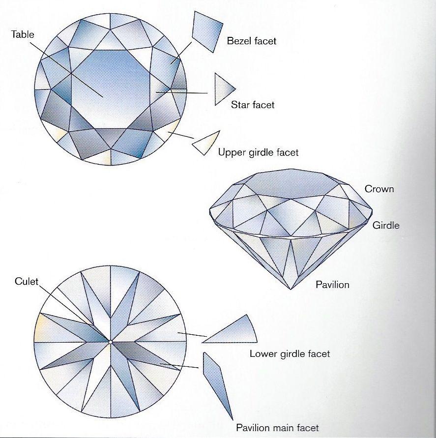 A round brilliant cut diamond.
