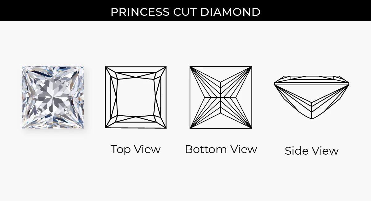 A Princess cut diamond.