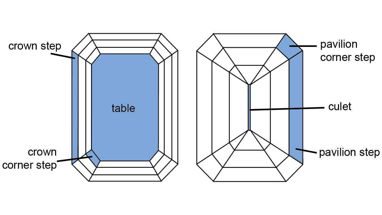An Emerald cut diamond.