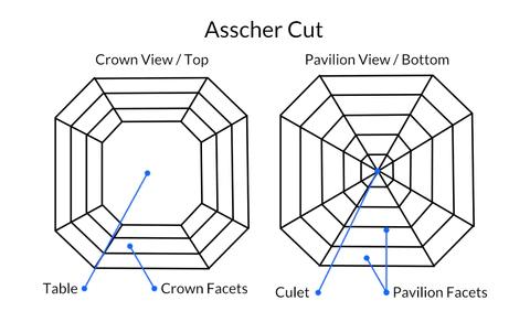 An Asscher cut diamond.