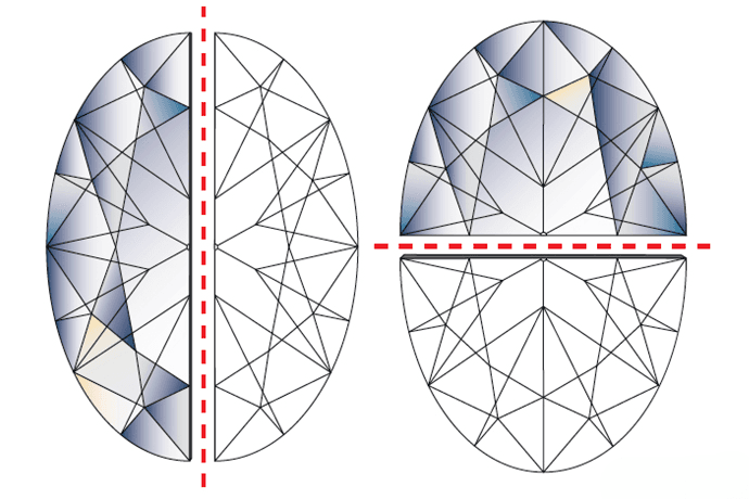 Symmetry of oval diamonds.