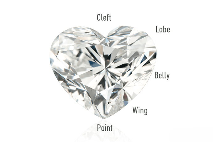 A Heart shaped diamond.