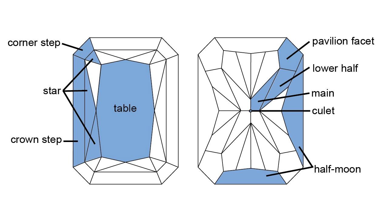 A Radiant cut diamond.