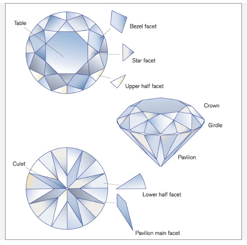 The facets of a diamond.