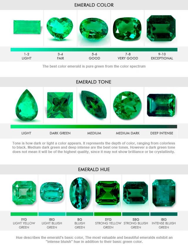The Emerald color, tone and hue scale.