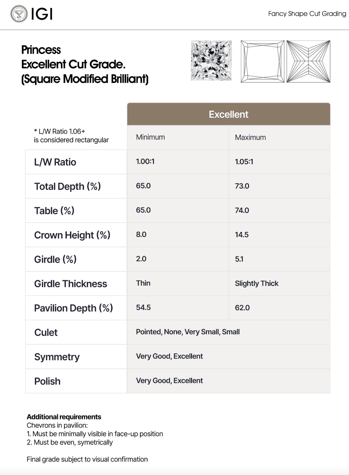An IGI chart for a Princess Excellent Cut Grade.