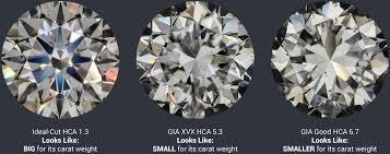 Hollaway Cut Advisors.