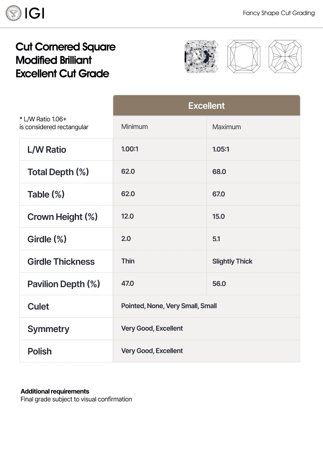An IGI chart for a Emerald Excellent Cut Grade.