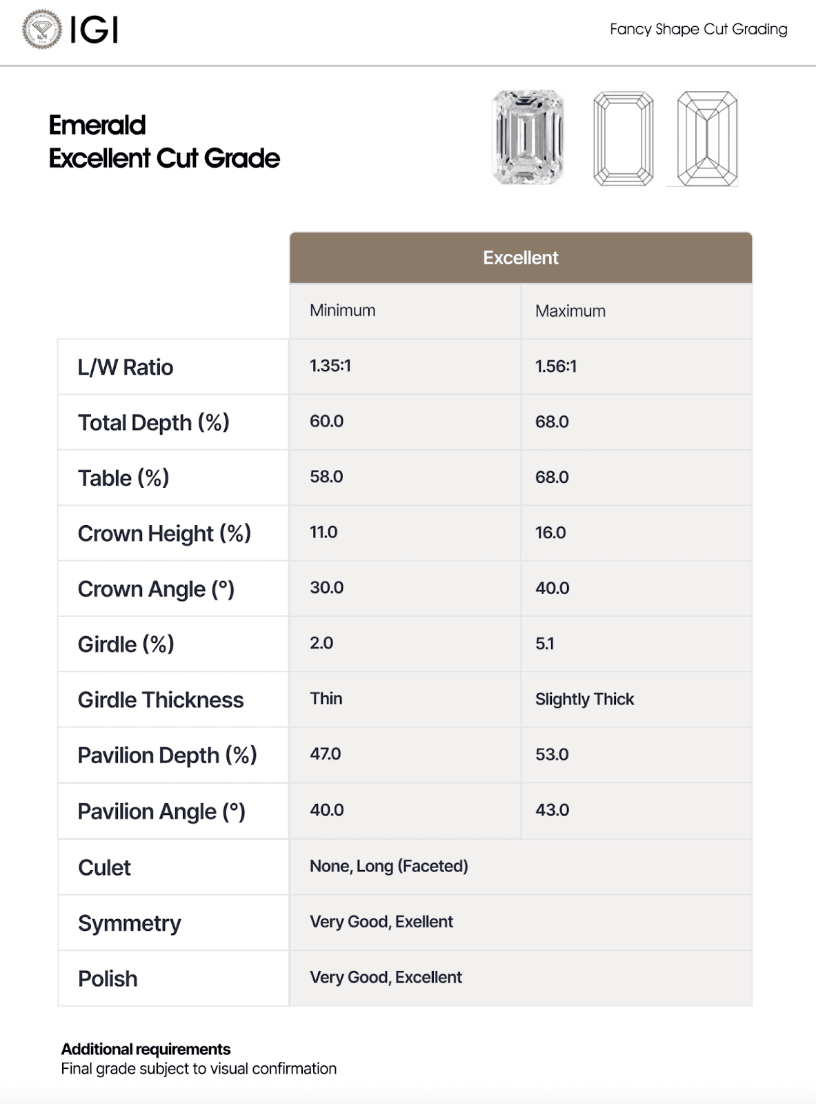 An IGI chart for a Heart Brilliant Excellent Cut Grade.