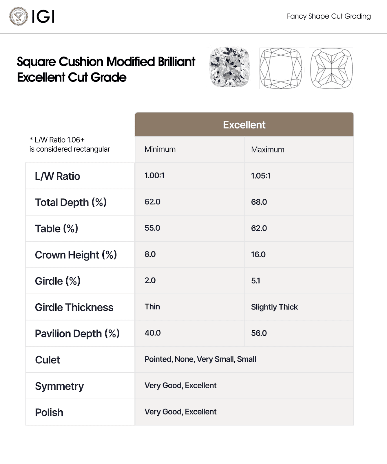 An IGI chart for a Square Cushion Modified Brilliant Excellent Cut Grade.