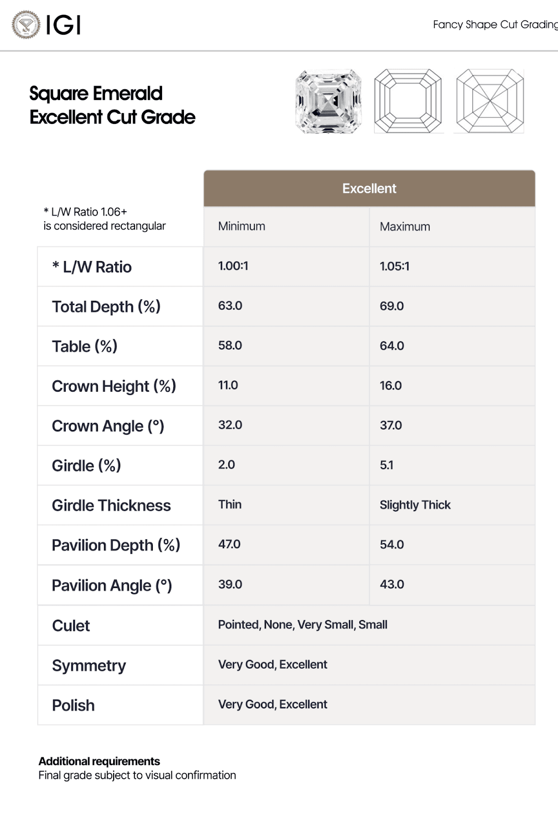 An IGI chart for a Square Emerald Excellent Cut Grade.