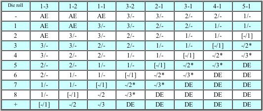A diamond measurement chart