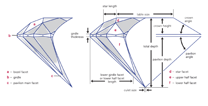 A perfectly symmetrical diamond