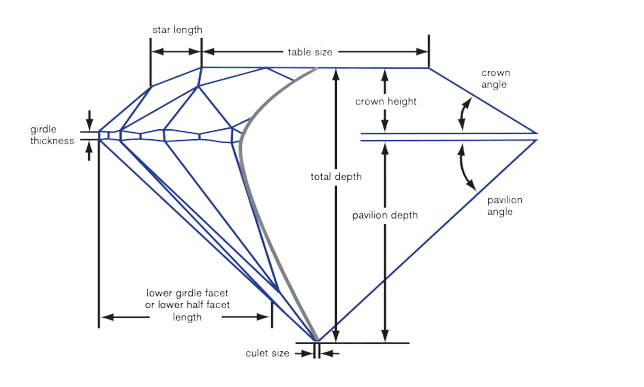 A perfectly symmetrical diamond