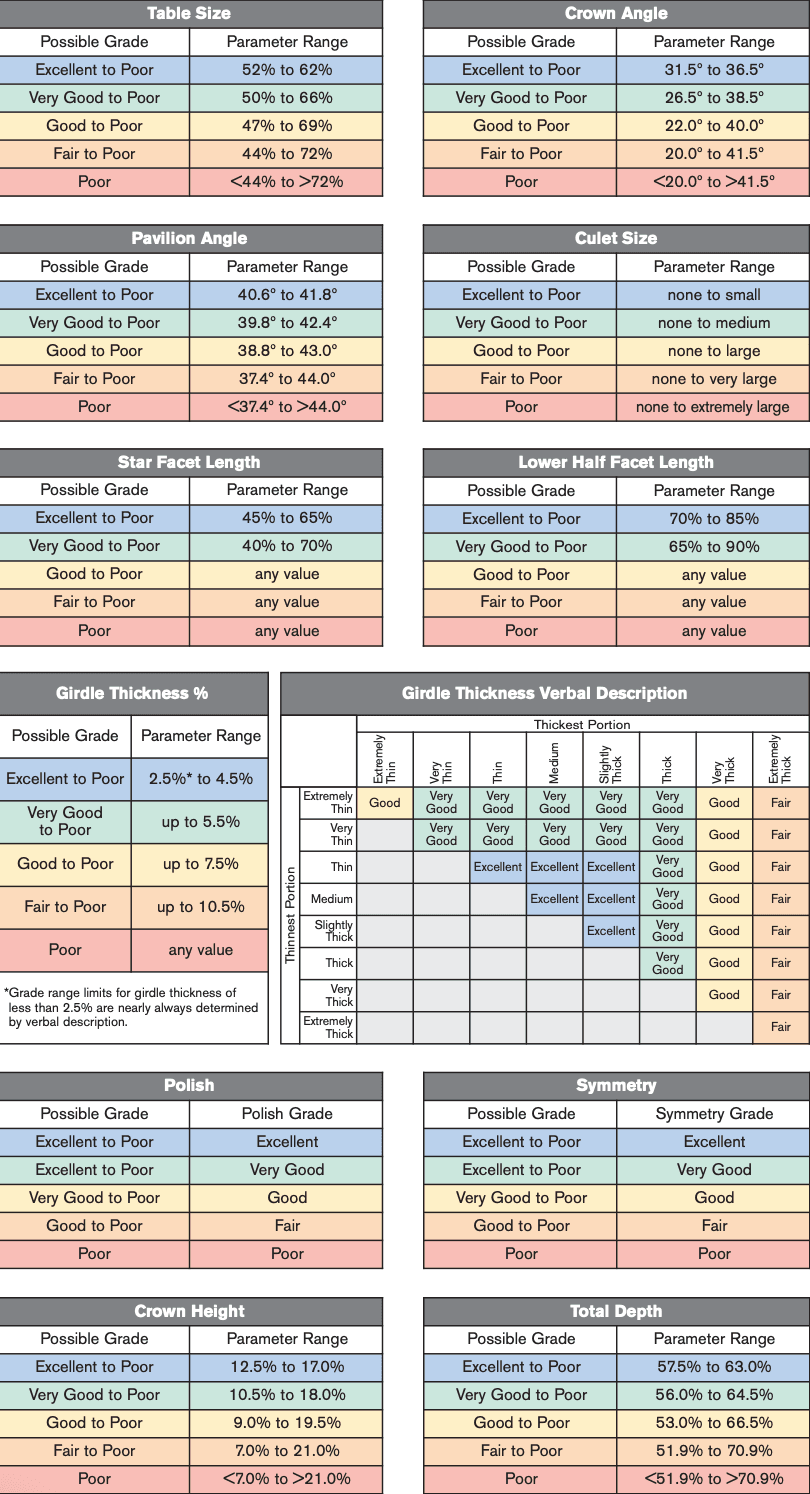 A perfectly symmetrical diamond