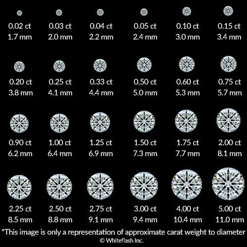 Diamond Stud Earrings