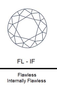 Diamond Stud Earrings