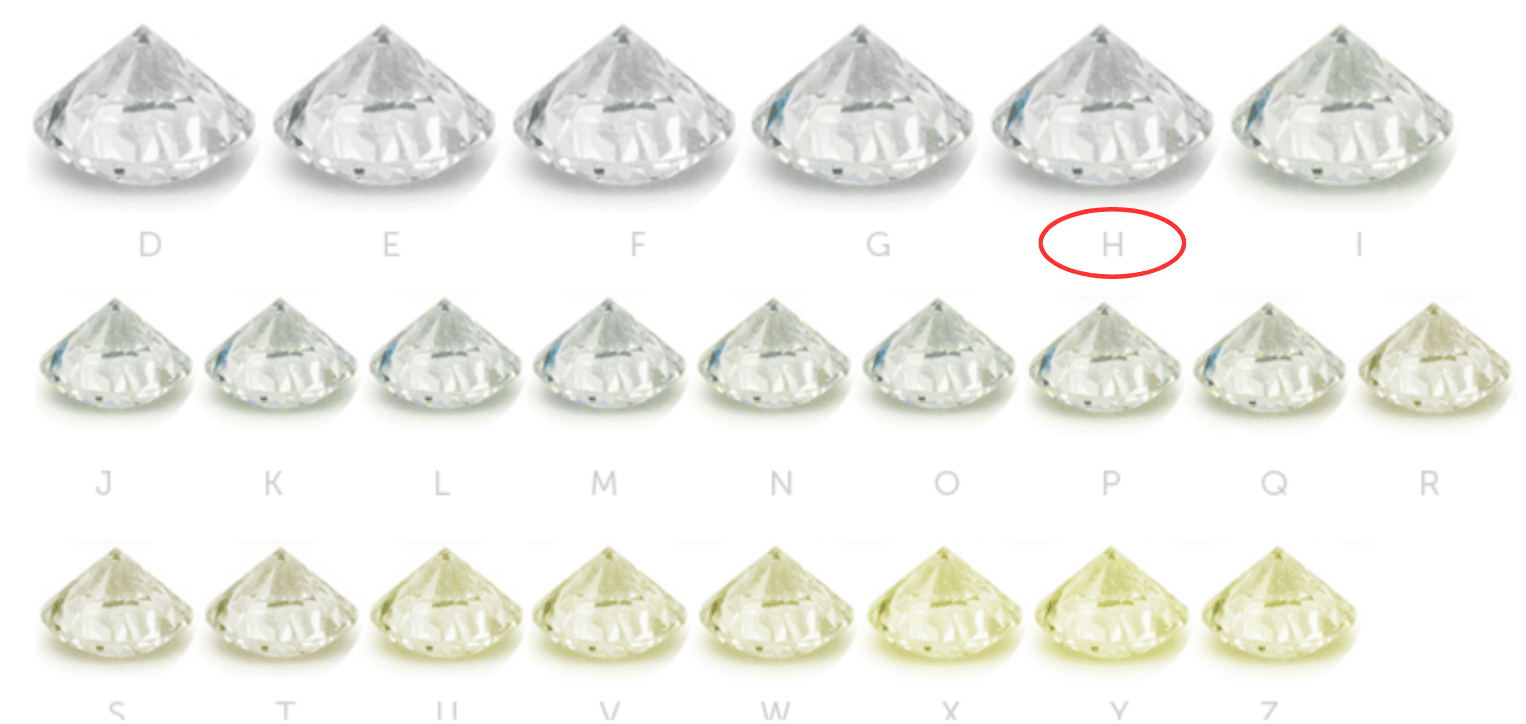 A range of colored diamonds with H highlighted.