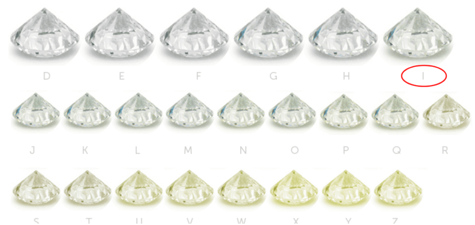 A range of colored diamonds with I highlighted.