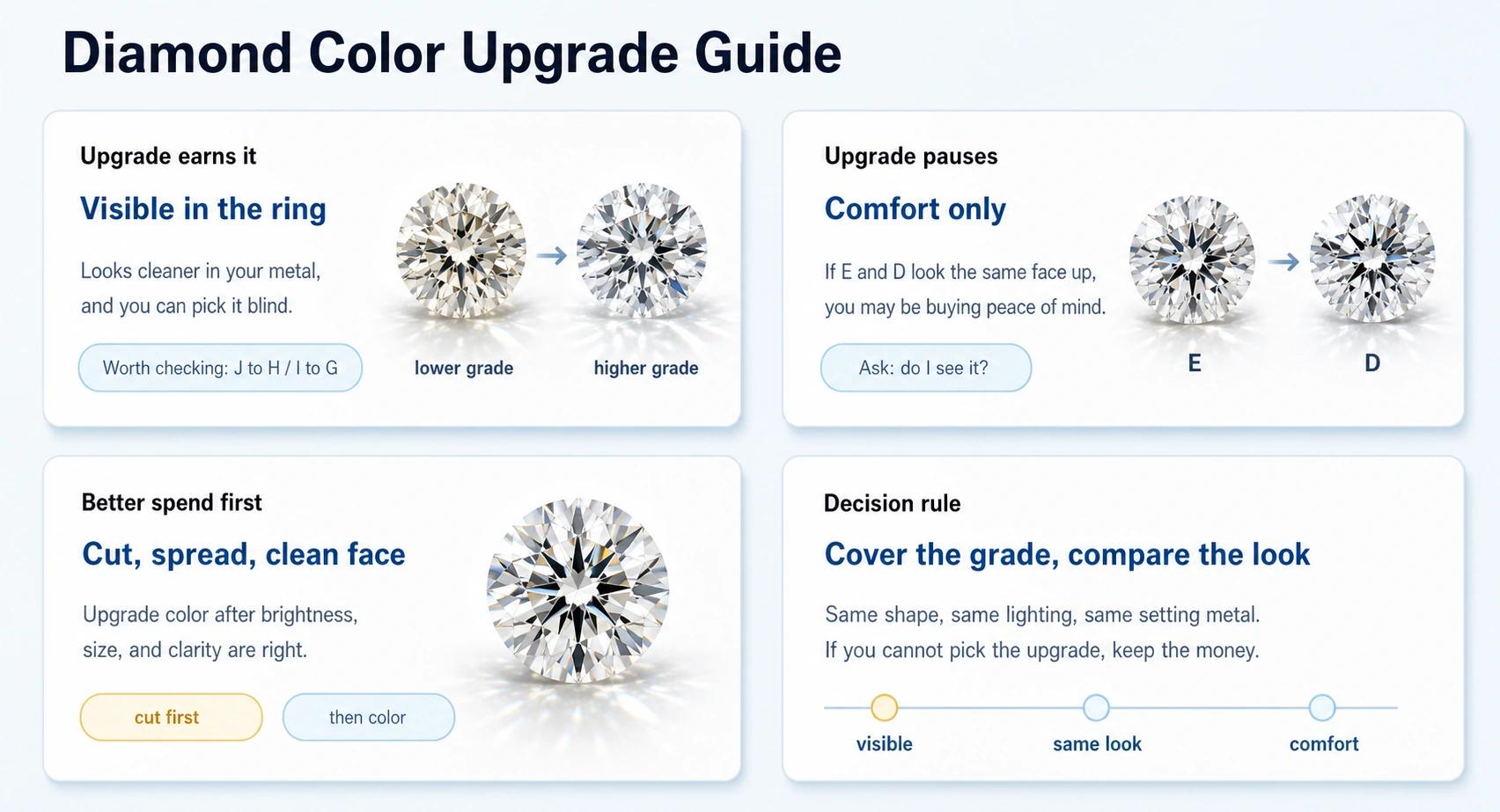 diamond color upgrade comparison guide