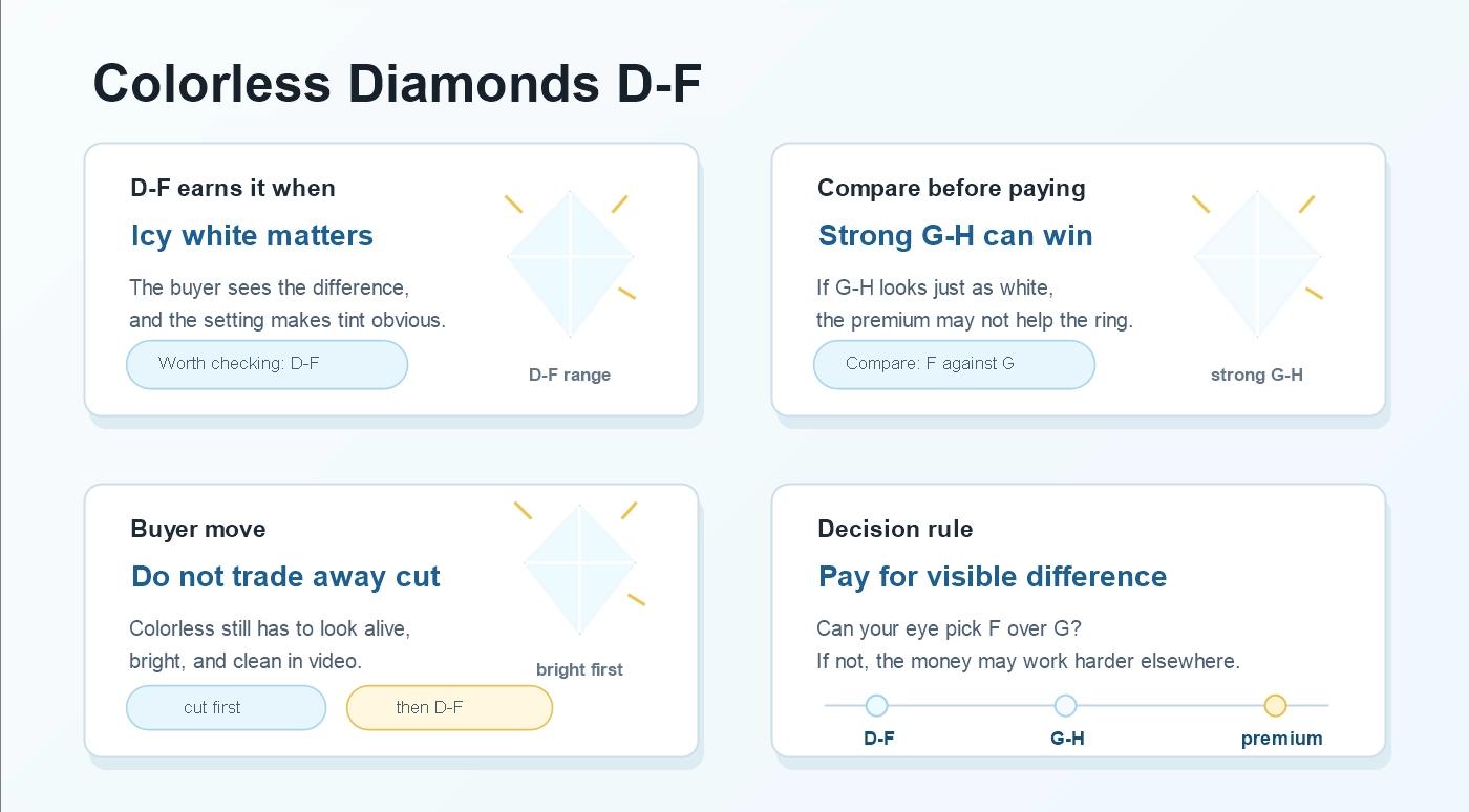 yellow rose gold diamond comparison