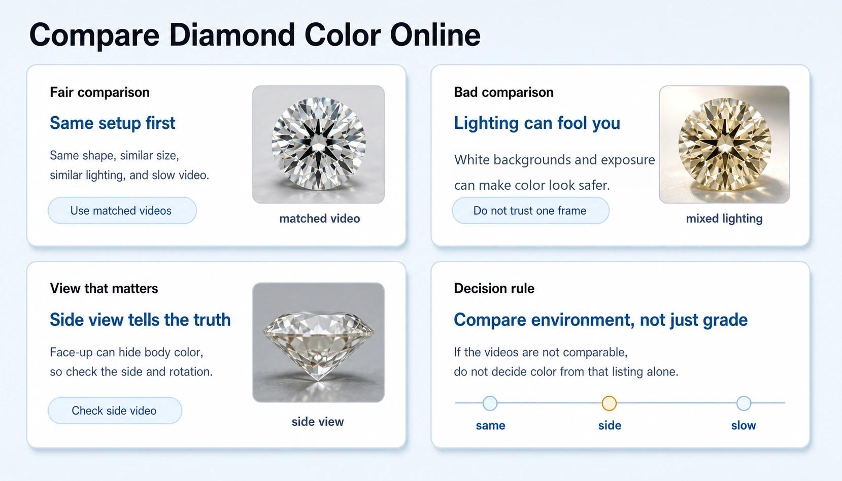 compare diamond color online comparison guide