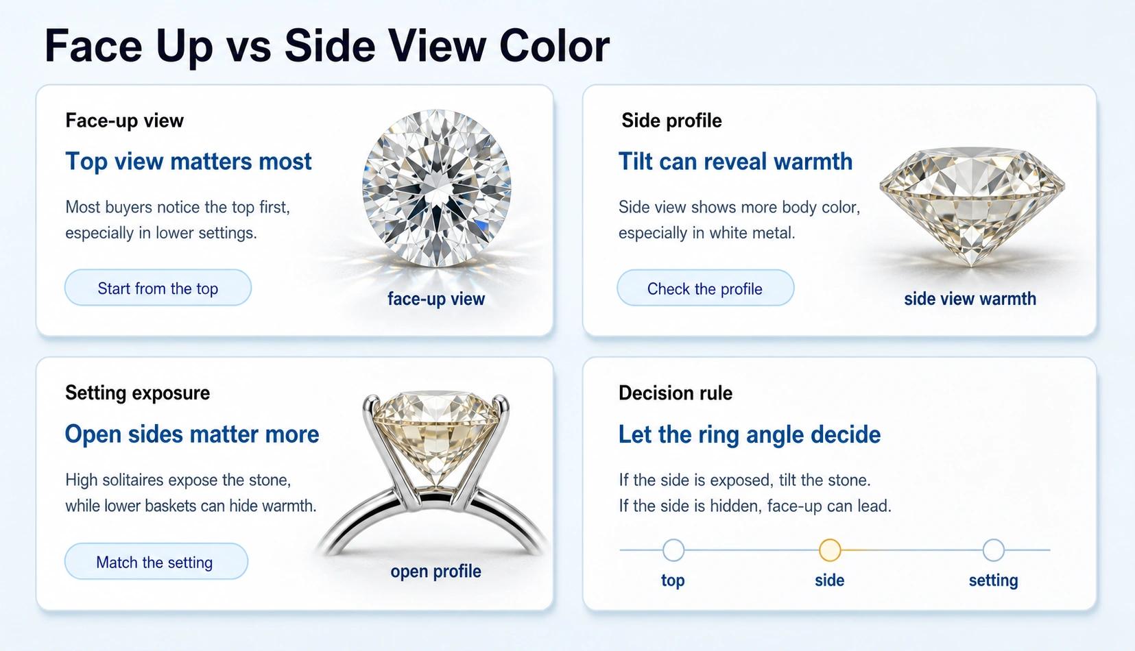 face up vs side view diamond comparison guide