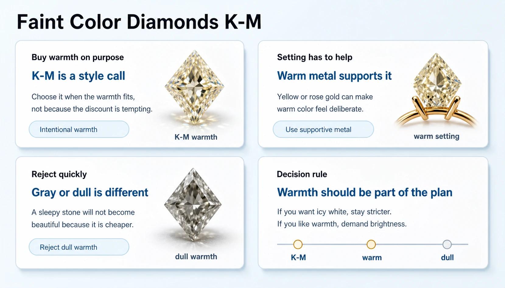 faint color diamonds k to m comparison guide