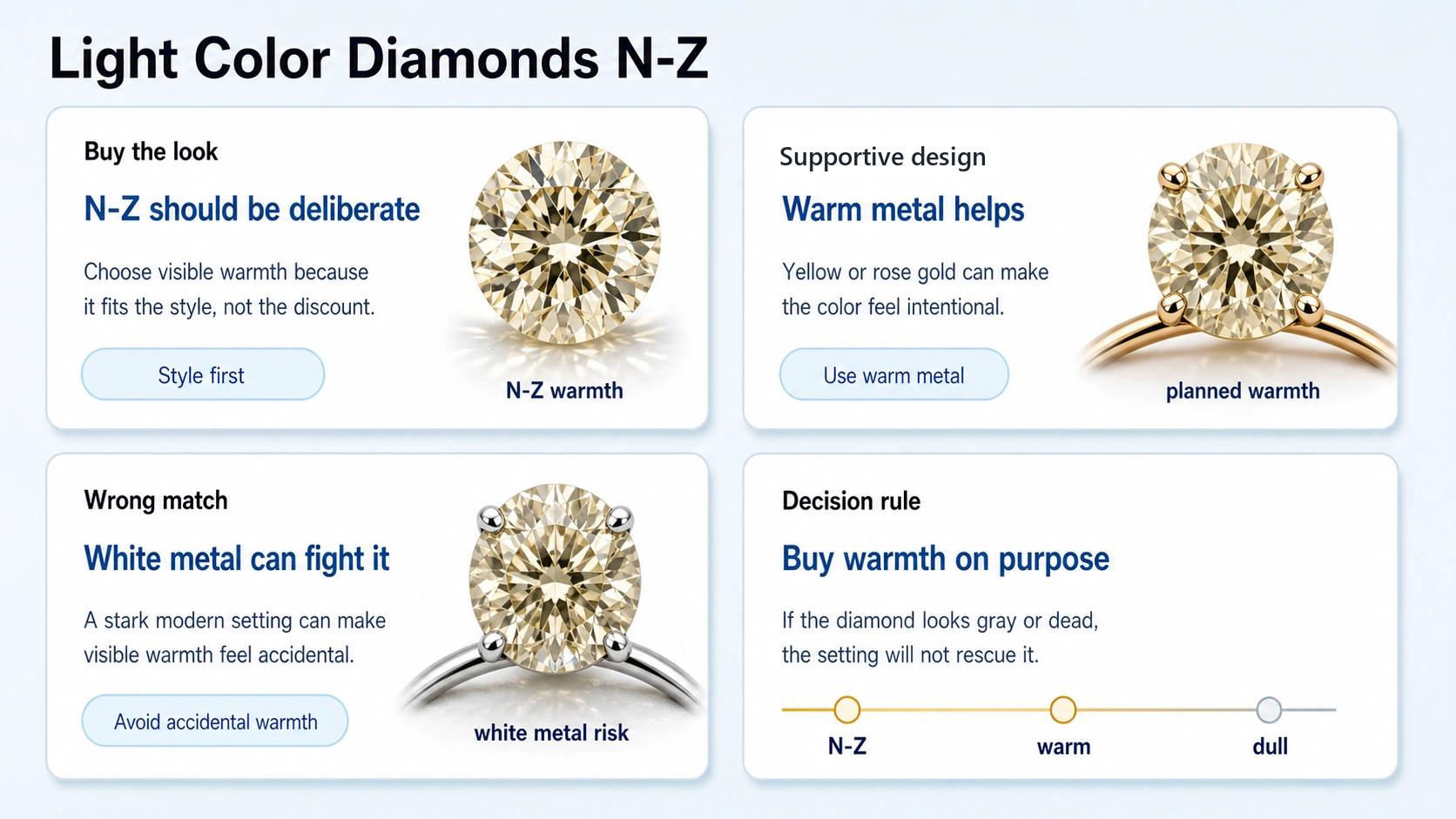 light color n to z diamond comparison guide