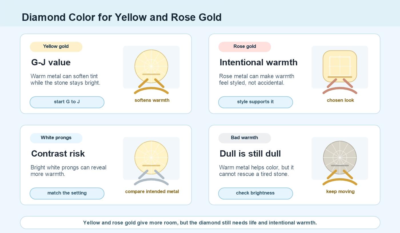 yellow rose gold diamond comparison