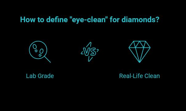 eye clean is not a lab grade visual selection