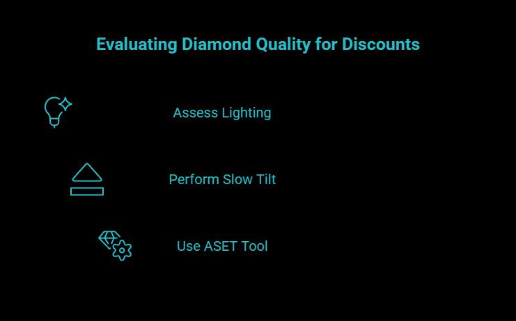 how to catch a discount trap in store visual selection