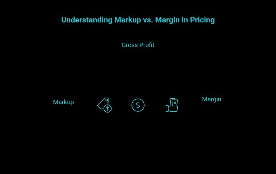 markup vs margin visual selection