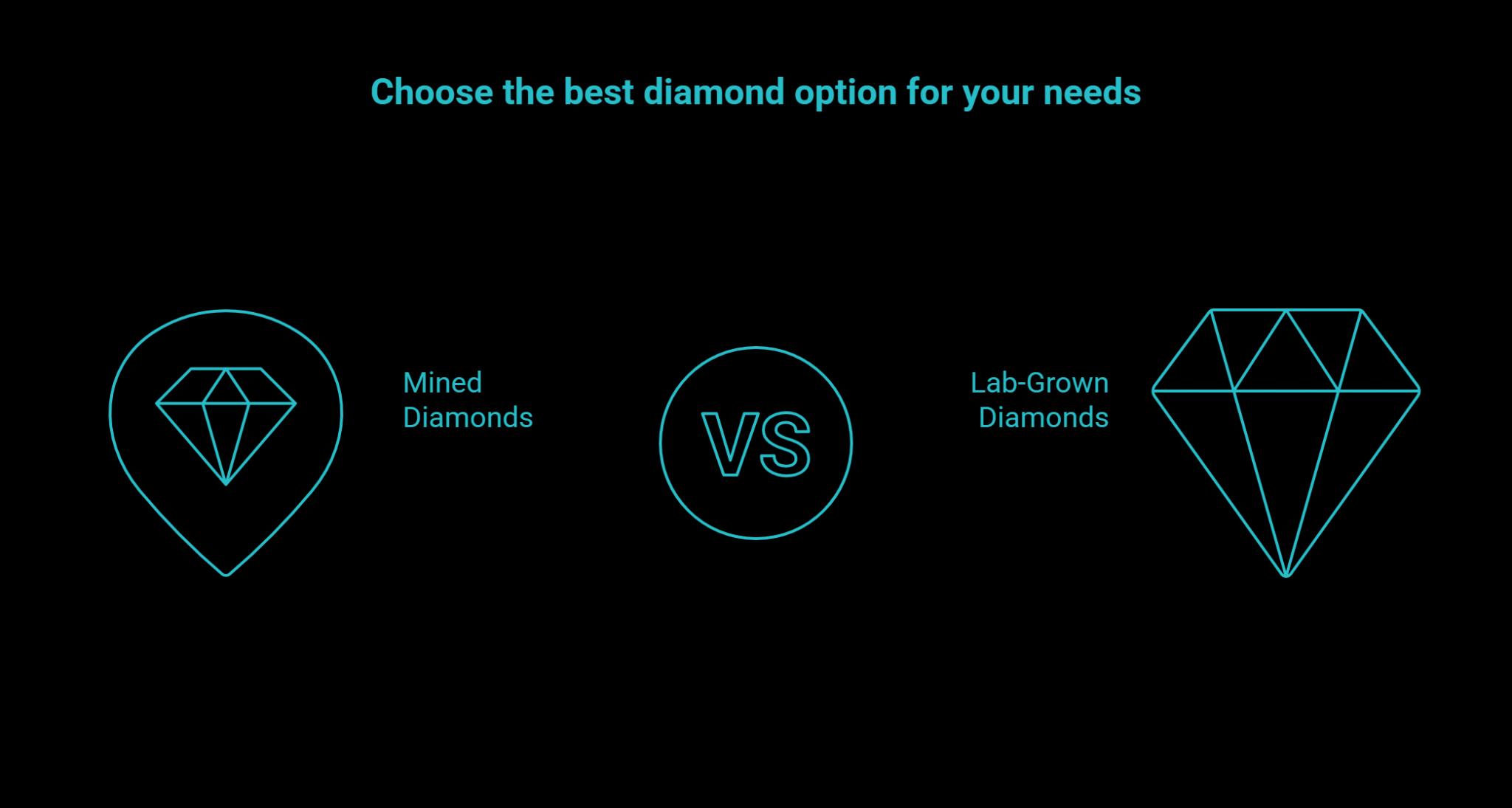 mined vs lab where the comparison changes visual selection