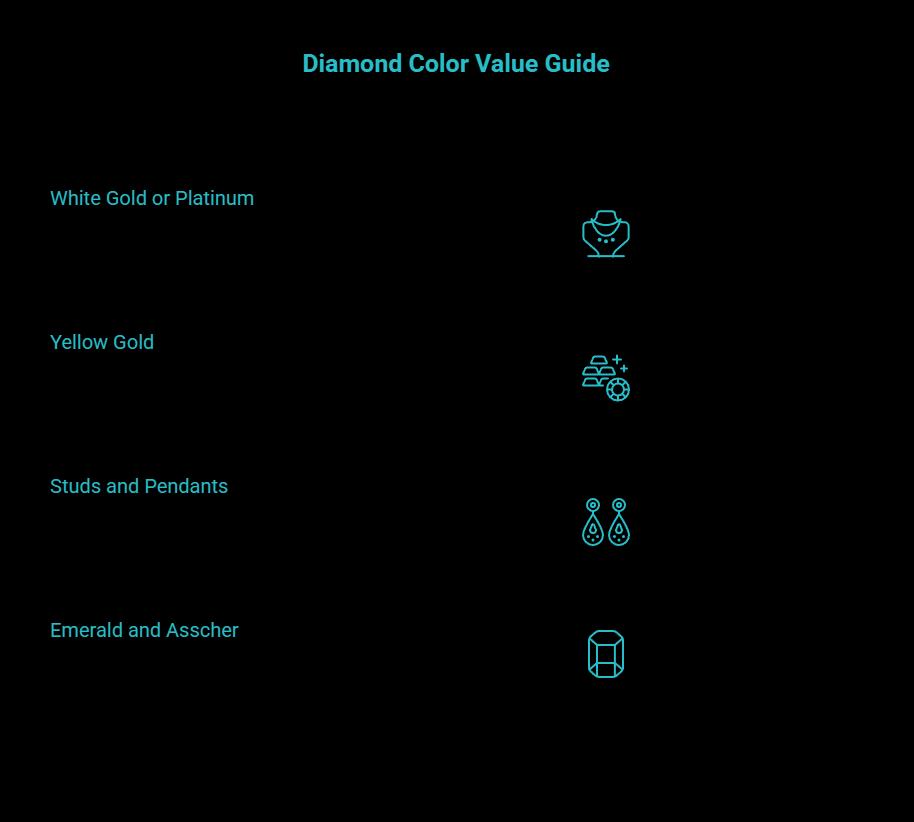 money stops here cheat sheet visual selection