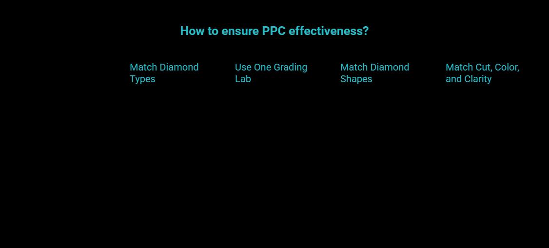 ppc only works when the diamonds are comparable visual selection