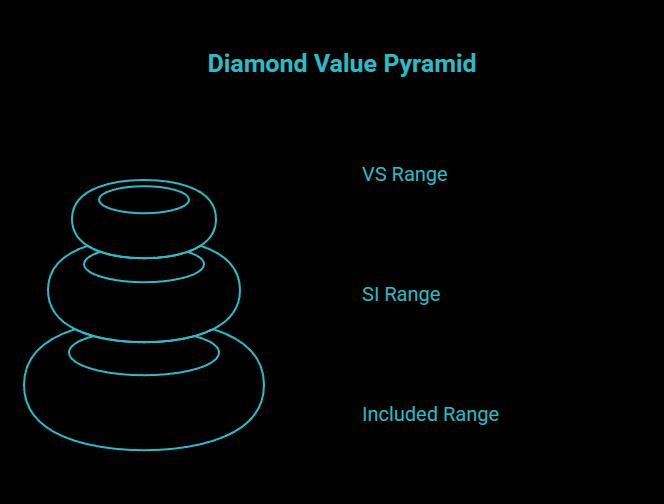 the best value picks by clarity grade visual selection
