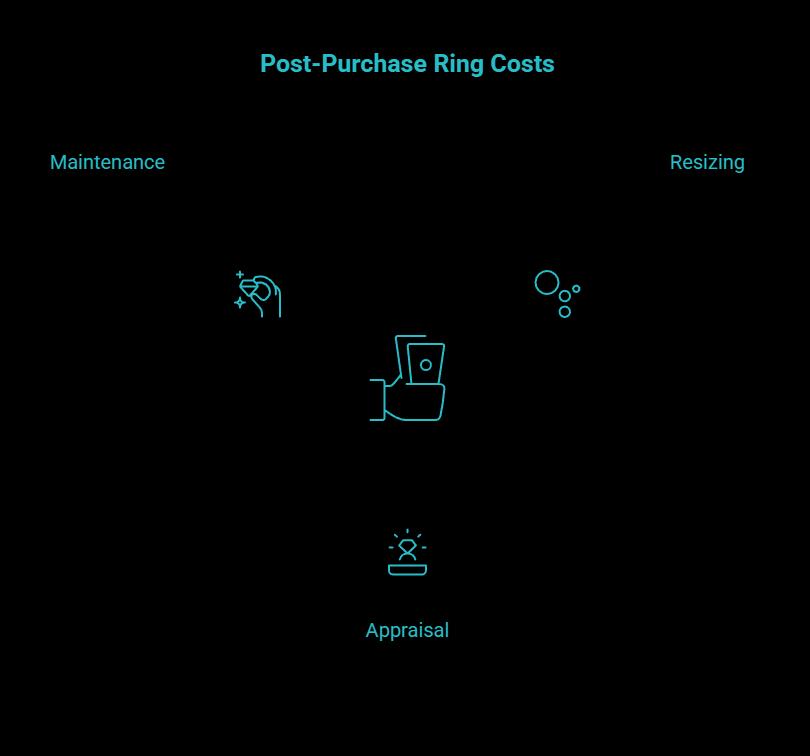 the post purchase costs people forget visual selection