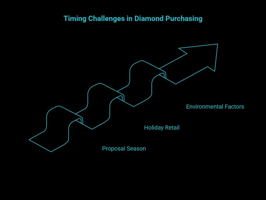 the three forces that shape timing visual selection