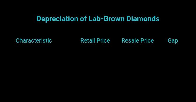 what depreciation means in real life visual selection