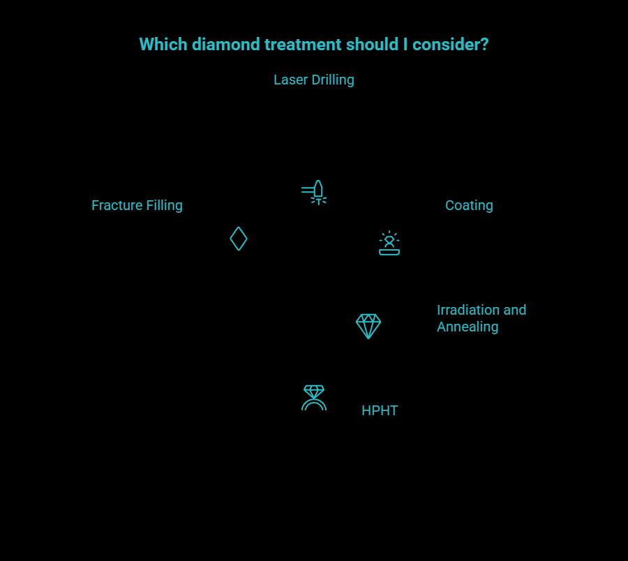what each treatment really means visual selection