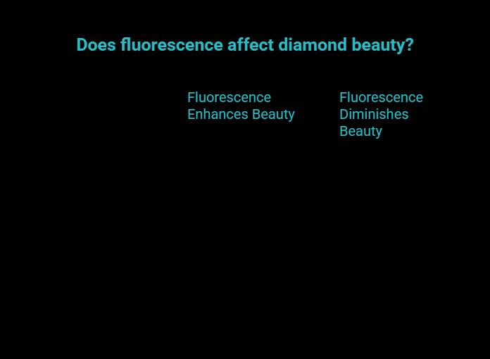 what fluorescence actually is visual selection