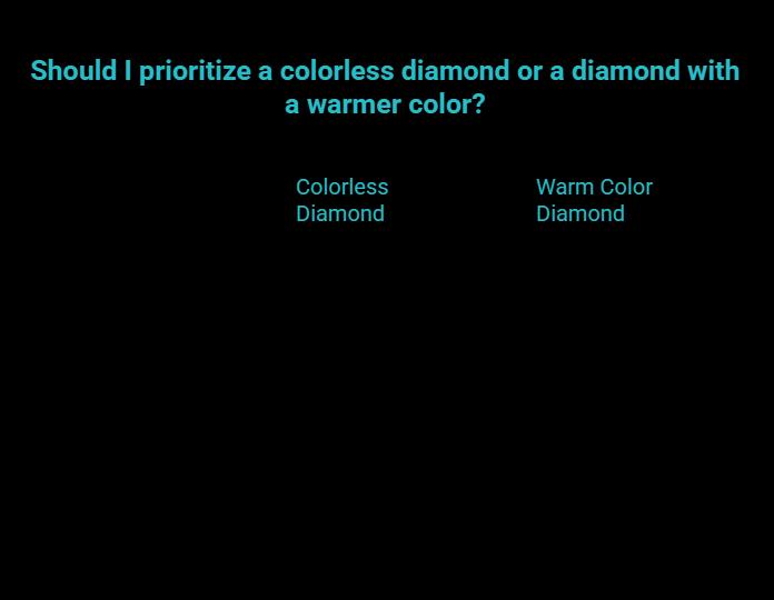 where the value usually stops visual selection