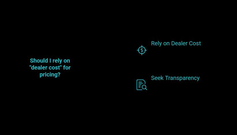 why dealer cost usually tells you nothing visual selection