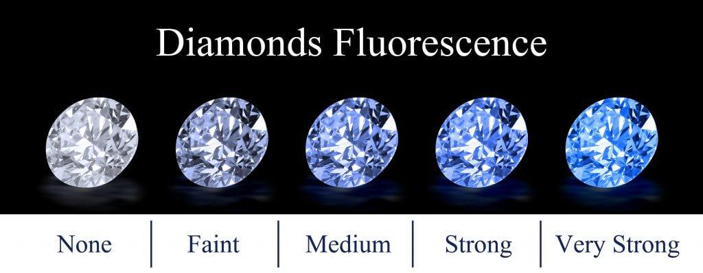 A scale showing a diamonds flourescent determination.