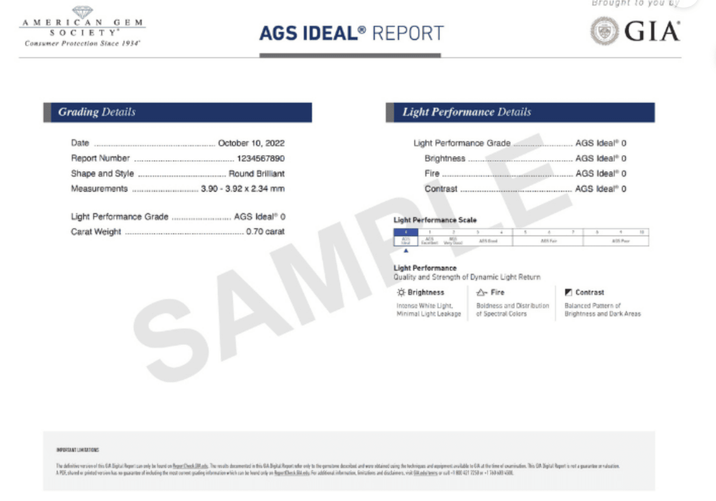 An AGS Ideal Report by American Gem Society