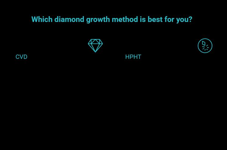 A quick rule for choosing between CVD and HPHT lab diamonds