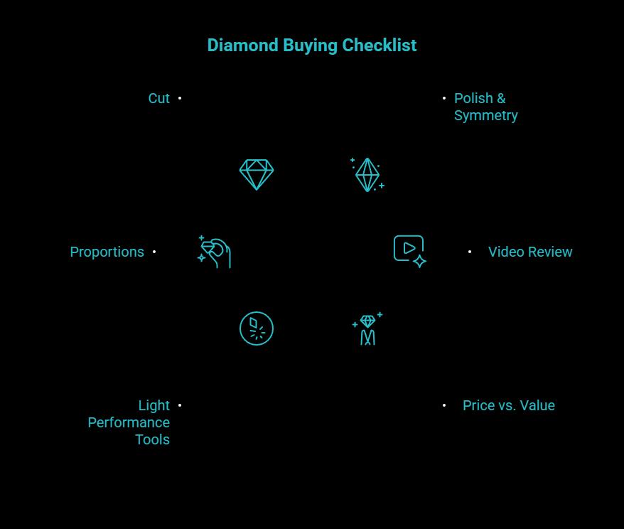 A simple checklist before you buy visual selection guide